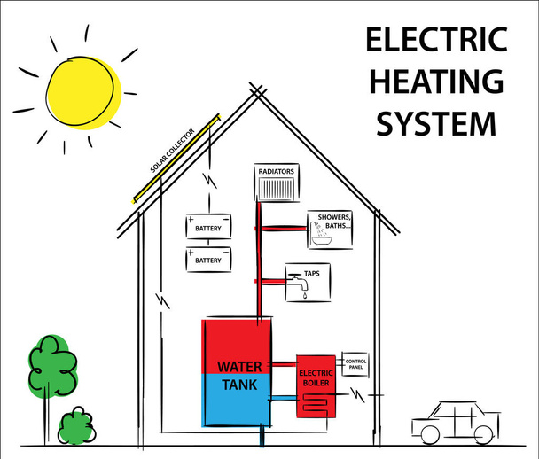 Napenergia elektromos fűtési és hűtési rendszerek. Hogyan munkáját ábra rajz koncepció.  - Vektor, kép