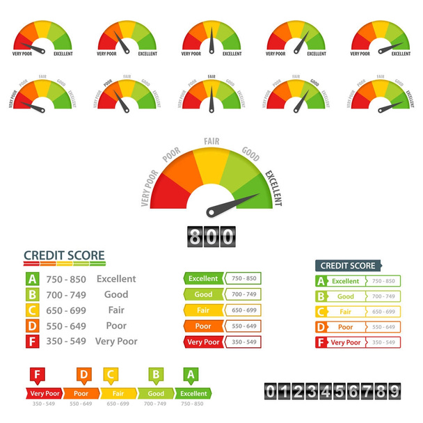 Kredit Score Finanzbericht Bewertung Skala Meter Infografik - Vektor, Bild