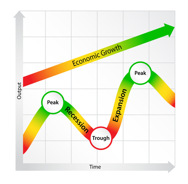 Gazdasági ciklus diagramja - Vektor, kép