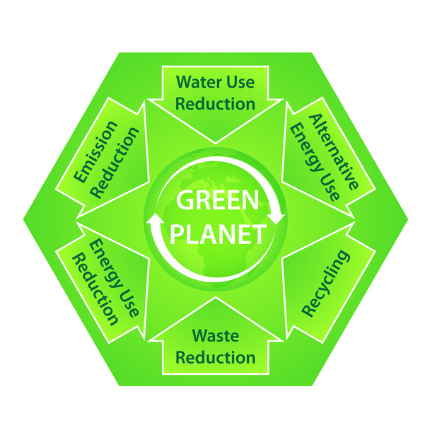 Diagrama Planeta Verde con Recomendaciones Ecológicas
 - Vector, Imagen