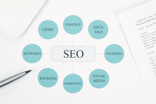 Seo business concept flow chart. Pen and touchpad on background - Фото, зображення