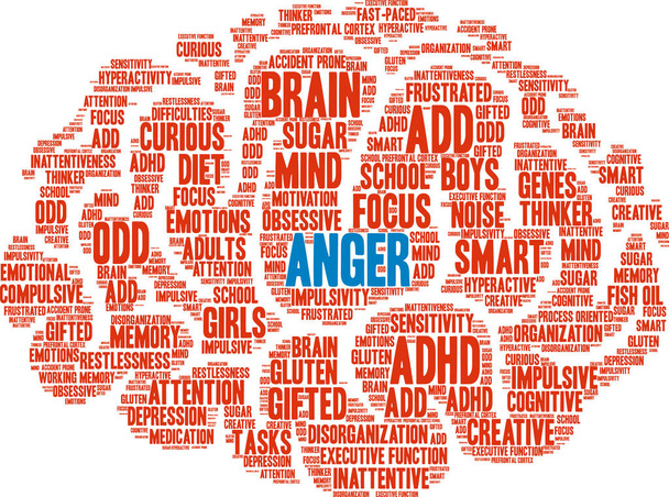 Anger Word Cloud - Vector, Image