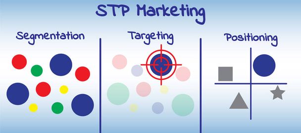 STP Marketing Diagram - folyamat - Vektor, kép
