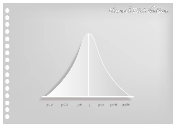 Carta Arte della Distribuzione Normale Grafico delle curve
 - Vettoriali, immagini