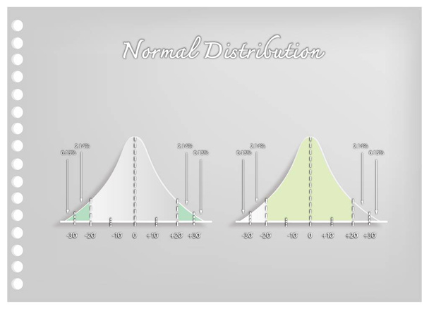 Paper Art Collection of Normal Distribution Diagrams - Vector, Image