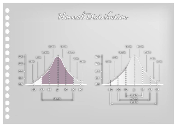 Art du papier de l'ensemble des diagrammes de déviation standard
 - Vecteur, image