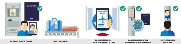 Βιομετρικά check-in από την είσοδο του αεροδρομίου για επιβίβαση αναχωρήσεις για αεροπλάνα, για όλα αυτοματοποιημένες διαδικασίες με βιομετρικού ελέγχου ταυτότητας με τα δεδομένα του ταξιδιώτη - Διάνυσμα, εικόνα