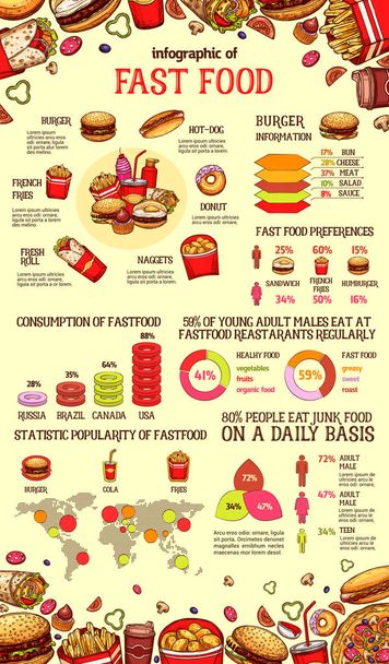 Інфографіка фаст-фуду бургерів, напоїв та десертів
 - Вектор, зображення