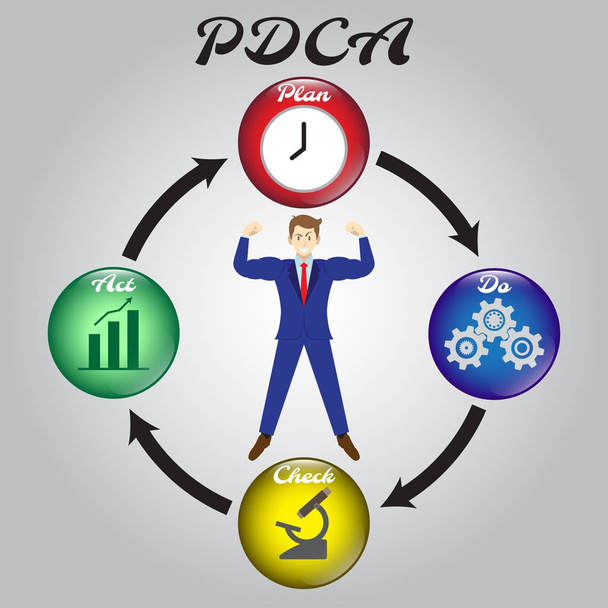 Empresario Rodeado de Diagrama PDCA (Escrito a mano
) - Vector, imagen