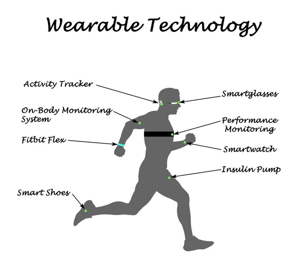  Tecnologia Sensorial Vestível para Uso Humano
 - Foto, Imagem