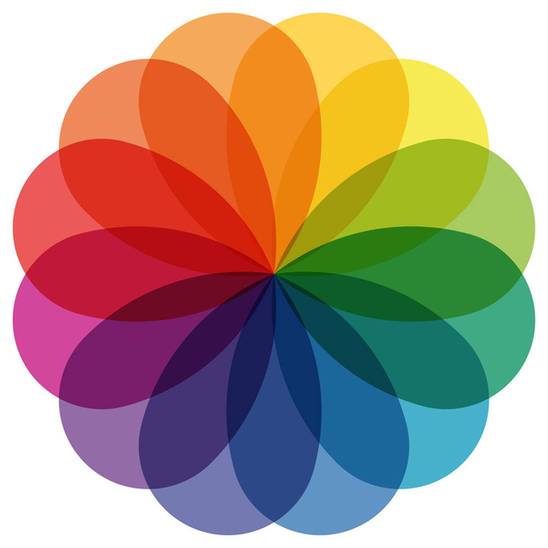 roue de couleur avec superposition de couleurs
 - Vecteur, image
