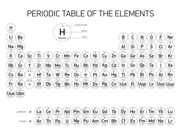 Tabla periódica de los elementos, diseño vectorial, versión extendida, nuevos elementos, colores negros, fondo blanco
 - Vector, imagen