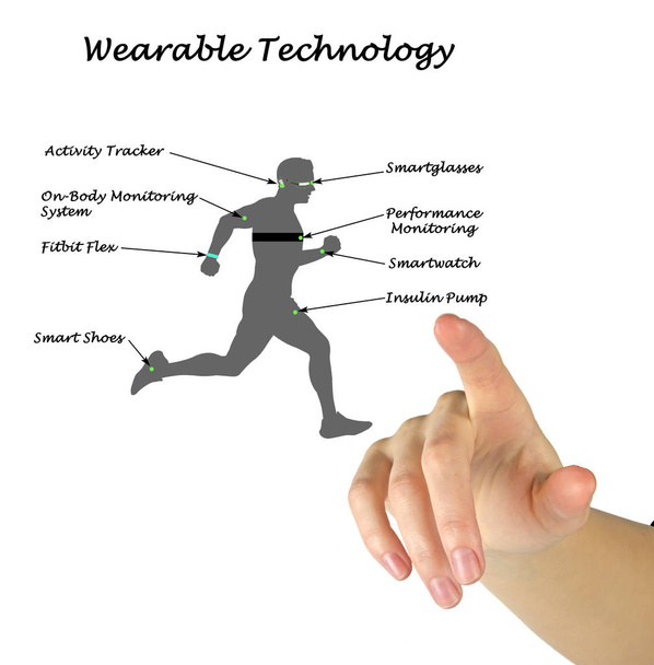  Duyusal giyilebilir teknoloji insan kullanmak için - Fotoğraf, Görsel