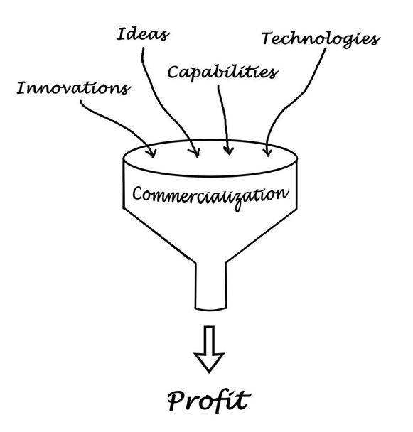 From commercialization to profit - Photo, Image