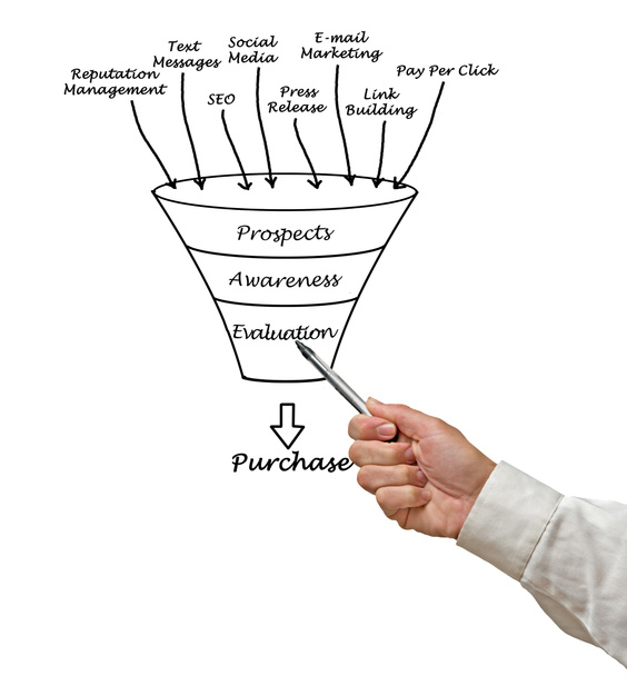 Diagrama do funil de marketing
 - Foto, Imagem