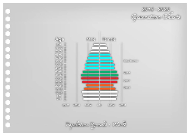 Carta Arte di 2016-2020 Popolazione Piramidi Grafici con 4 Generazione
 - Vettoriali, immagini
