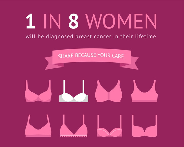 Σχεδιασμός αφίσας συνειδητοποίηση καρκίνου του μαστού με σουτιέν εικονίδια. 1 στις 8 γυναίκες έννοια αφίσα - Διάνυσμα, εικόνα
