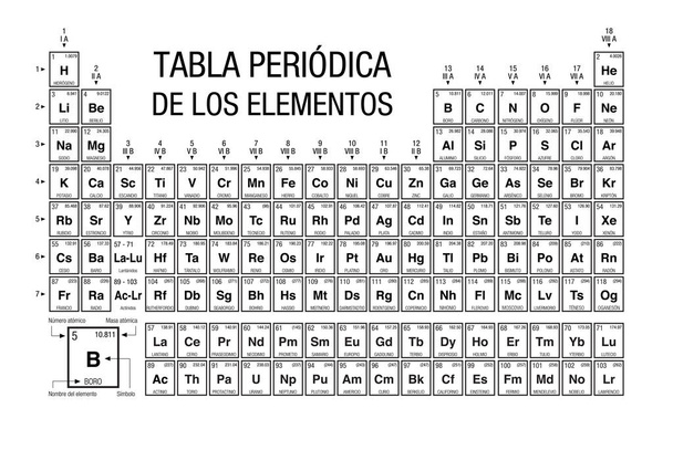 TABLA PERIODICA DE LOS ELEMENTOS -Periodic Table of Elements in Spanish language-  black and white with the 4 new elements included on November 28, 2016 by the IUPAC - Vector image - Vector, Image