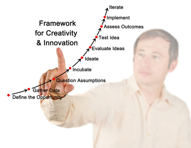 man presenting Framework for Creativity - Photo, Image