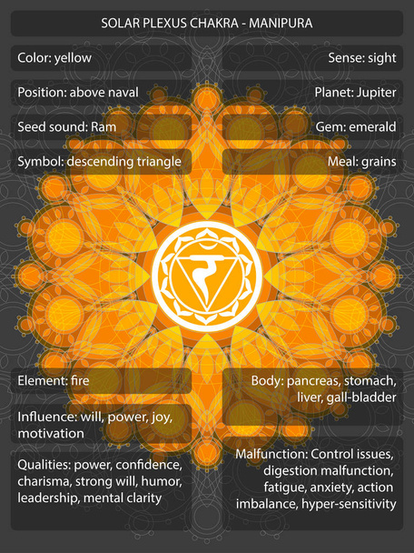 Chakras símbolos con significados infografía
 - Vector, Imagen