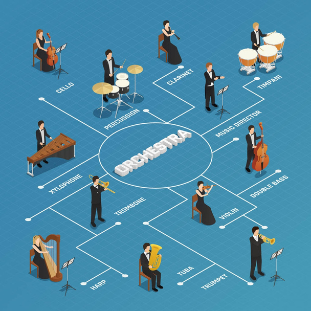 Orchestra Musicians People Isometric Flowchart  - Vector, Image