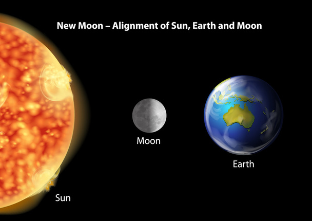 Earth, moon and Sun alignment - Vector, Image