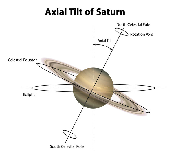 gezegen Satürn - Vektör, Görsel