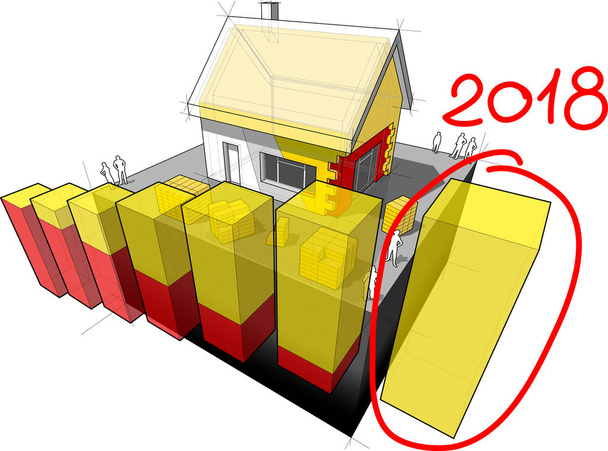 3d illustration of diagram of a detached house with additional wall and roof insulation and hand drawn note 2018 over last diagram bar - Vector, Image