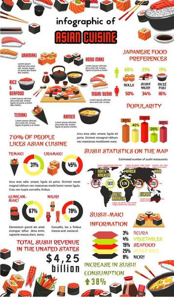 Φορέα infographic για την Ιαπωνική Ασιατική κουζίνα - Διάνυσμα, εικόνα