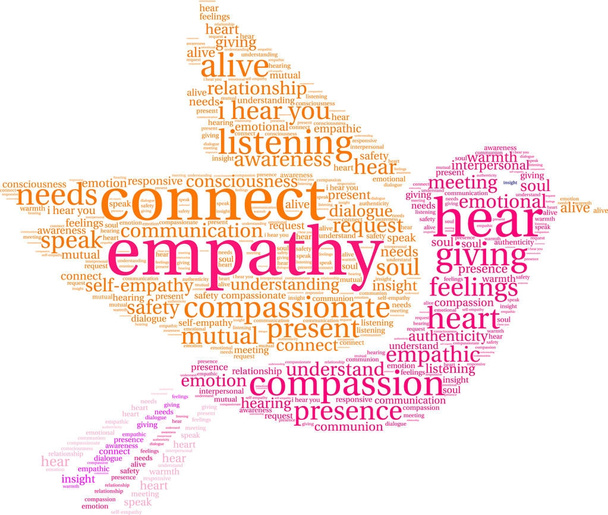 Empatia Cérebro Word Cloud
 - Vetor, Imagem