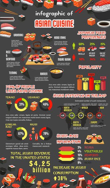 Cuisine asiatique infographie avec sushi japonais
 - Vecteur, image