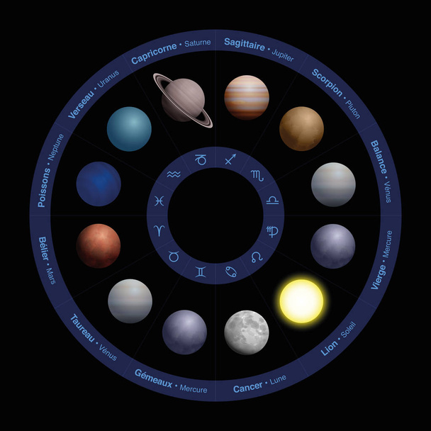 Dierenriem planeten Franse namen astrologie - Vector, afbeelding