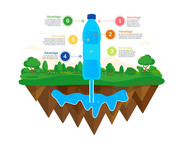 Φυσικό νερό πηγής. Infographics νερού - Διάνυσμα, εικόνα