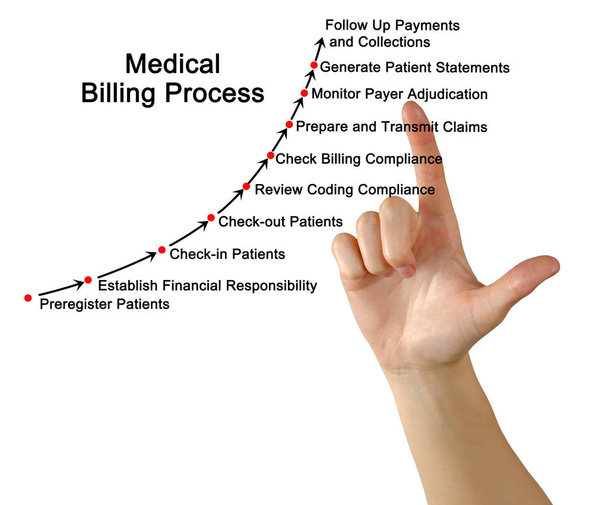woman presenting Medical Billing Process - Photo, Image