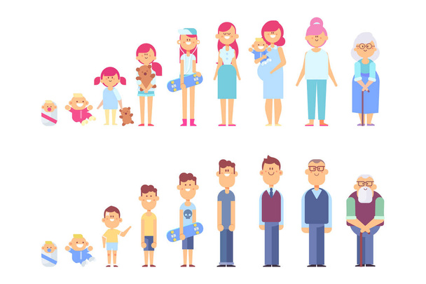 Set of characters in a flat style. Men and women characters, the cycle of life, growing up. From infant to grandparents. Vector characters are good for animation. - Vector, Image