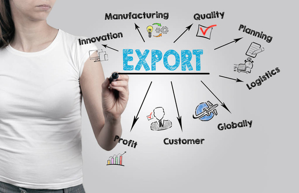 Export produktů zboží prodejní koncept. Graf s klíčová slova a ikony - Fotografie, Obrázek