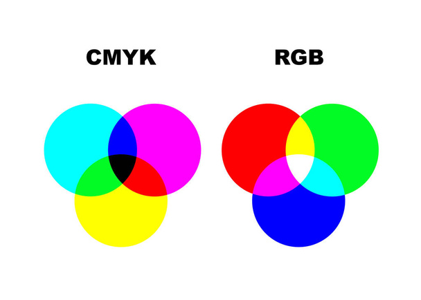 Vektori kaavio selittää eroa CMYK ja RGB väritiloja. Eristetty tai valkoinen tausta
  - Vektori, kuva