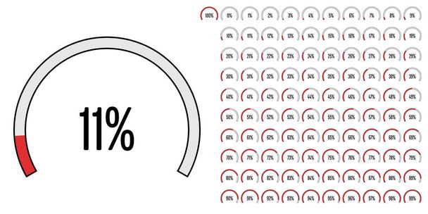 Serie di diagrammi percentuali del settore circolare da 0 a 100 pronti all'uso per il web design, l'interfaccia utente (UI) o l'infografica - indicatore con rosso
 - Vettoriali, immagini