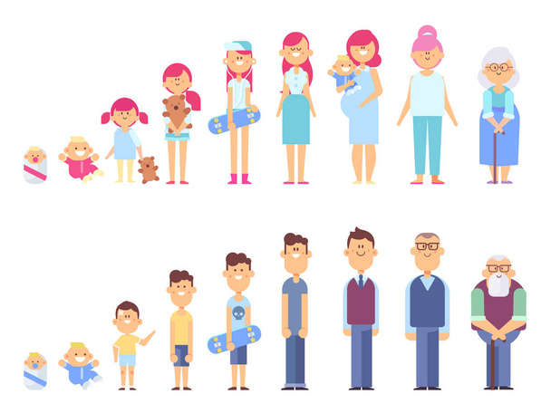 Set of characters in a flat style. Men and women characters, the cycle of life, growing up. From infant to grandparents. Vector characters are good for animation. - Vector, Image