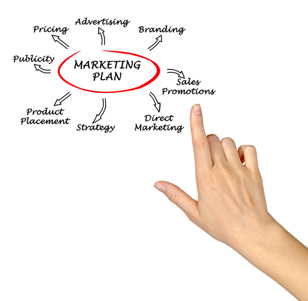 prezentace marketingové strategie - Fotografie, Obrázek
