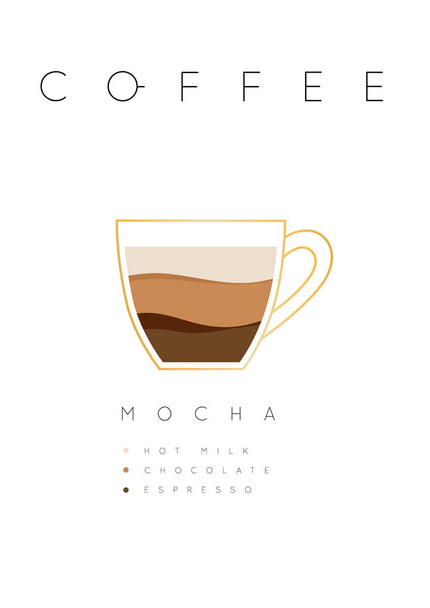 Poster coffee mocha white - Vector, Image