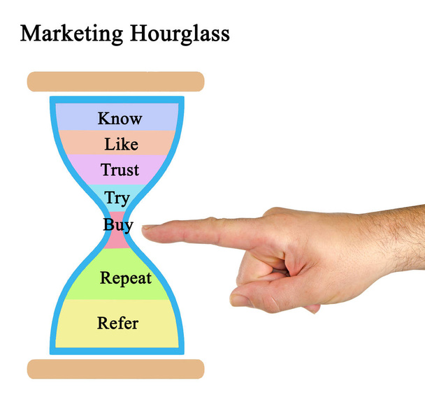 чоловік представляє маркетинг Hourglass Paradigm
 - Фото, зображення