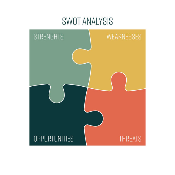 SWOT Business Infographic Diagram, or SWOT matrix, used to evaluate the strengths, weaknesses, opportunities and threats involved in a project. Vector jigsaw puzzle pieces in retro colors - Vector, Image