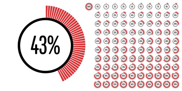 Készlet-ból kör százalékos diagramok 0-tól 100-használatra kész a web design, felhasználó illesztő (Ui), vagy infographic - jelző piros - Vektor, kép