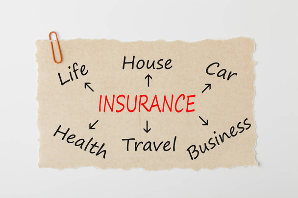 страхування життя будинок автомобіль здоров'я подорожі бізнес концепція
 - Фото, зображення