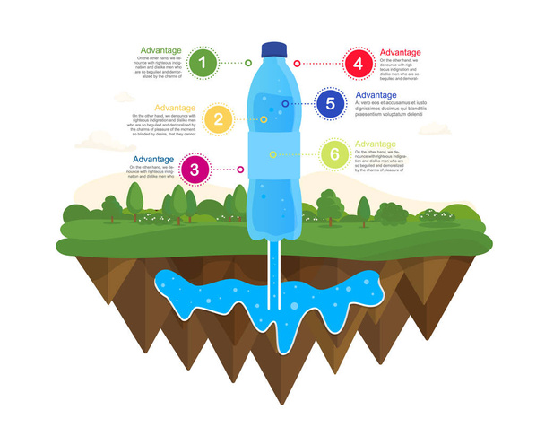 天然水をソース。水のインフォ グラフィック - ベクター画像