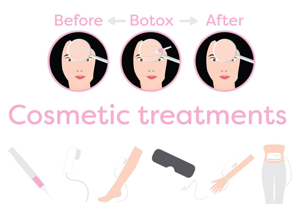 Profesionální kosmetické ošetření - odstraňování chloupků, fat freeze, botox - Vektor, obrázek
