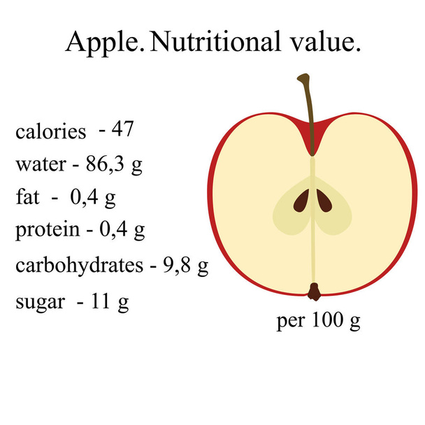 Estilo de vida saludable.Una manzana. Valor nutricional
. - Vector, imagen