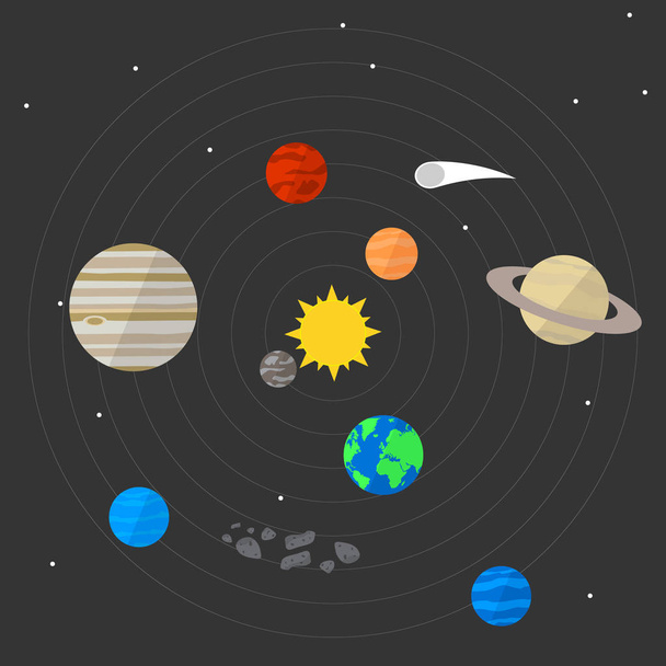 illustrazione vettoriale. Sistema solare su uno sfondo di spazio con stelle. Il sole e i pianeti con orbite. Progettazione di poster educativi, icone
. - Vettoriali, immagini