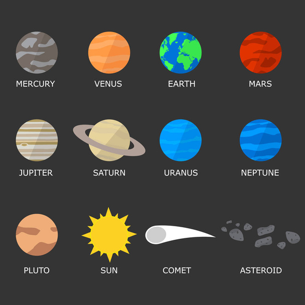 Vector εικονογράφηση. Ηλιακό σύστημα σε φόντο του χώρου με τα αστέρια. Ο ήλιος και οι πλανήτες με τροχιές. Σχεδιασμό των εκπαιδευτικών αφισών, εικονίδια. - Διάνυσμα, εικόνα